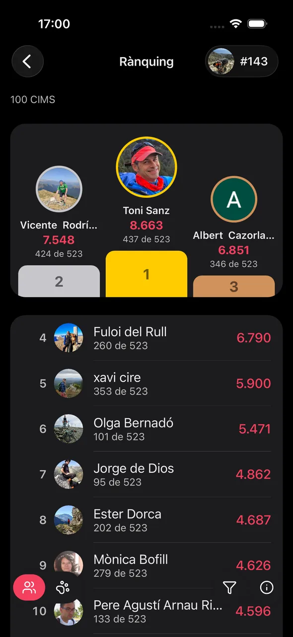 Rànquing d'un repte amb el podi